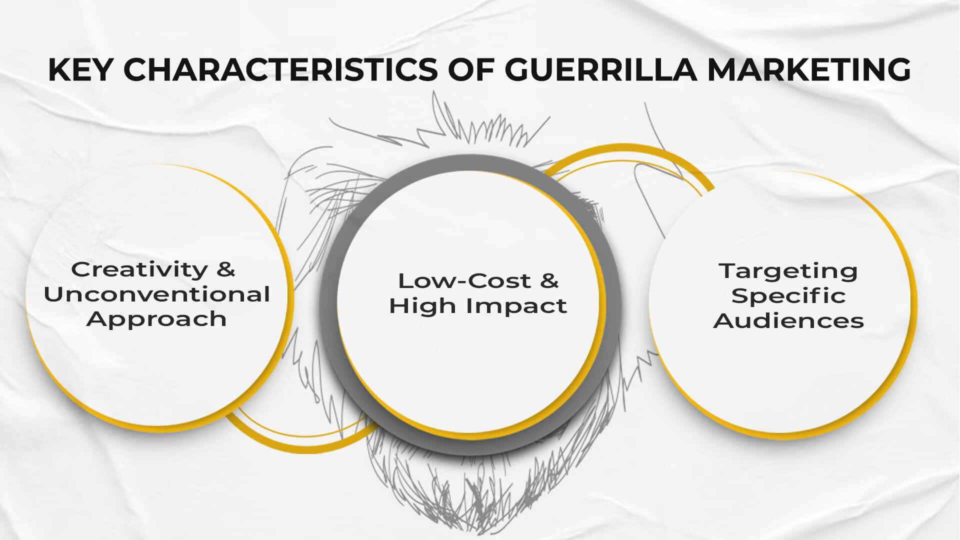 Key Characteristics of Guerrilla Marketing